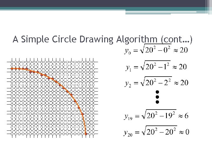 A Simple Circle Drawing Algorithm (cont…) 