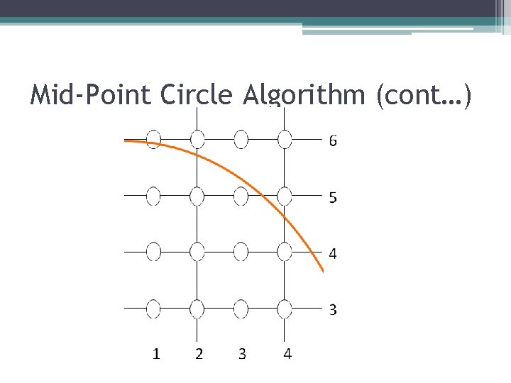 Mid-Point Circle Algorithm (cont…) 