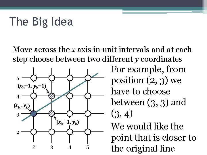 The Big Idea Move across the x axis in unit intervals and at each