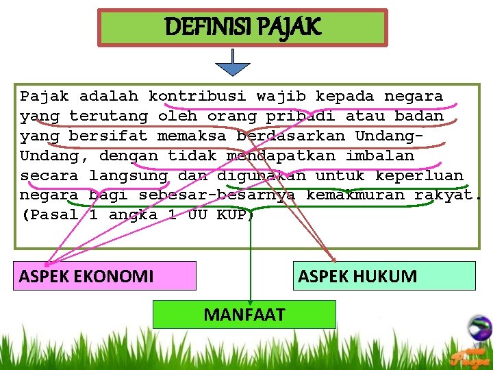 DEFINISI PAJAK Pajak adalah kontribusi wajib kepada negara yang terutang oleh orang pribadi atau