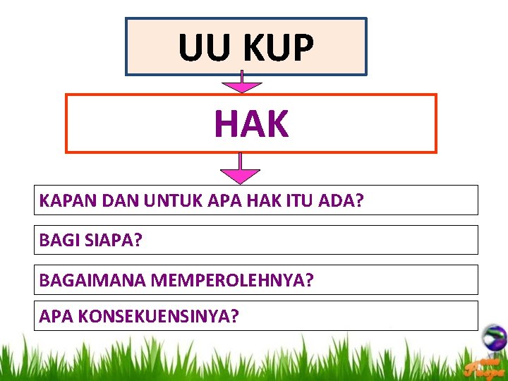 UU KUP HAK KAPAN DAN UNTUK APA HAK ITU ADA? BAGI SIAPA? BAGAIMANA MEMPEROLEHNYA?