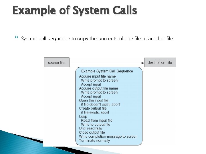 Example of System Calls System call sequence to copy the contents of one file