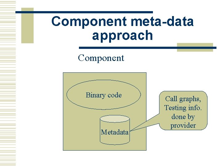 Component meta-data approach Component Binary code Metadata Call graphs, Testing info. done by provider