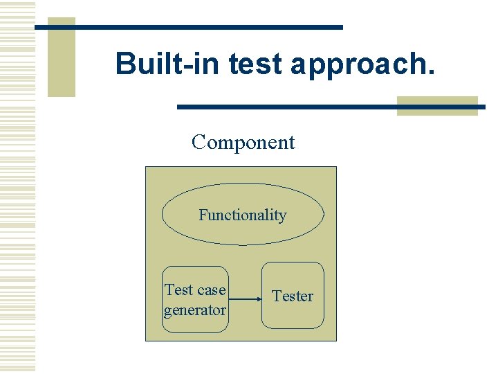 Built-in test approach. Component Functionality Test case generator Tester 