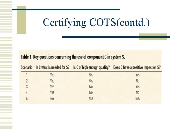 Certifying COTS(contd. ) 