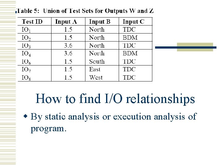 How to find I/O relationships w By static analysis or execution analysis of program.