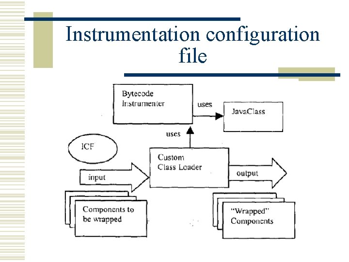 Instrumentation configuration file 