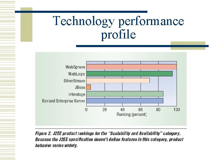 Technology performance profile 