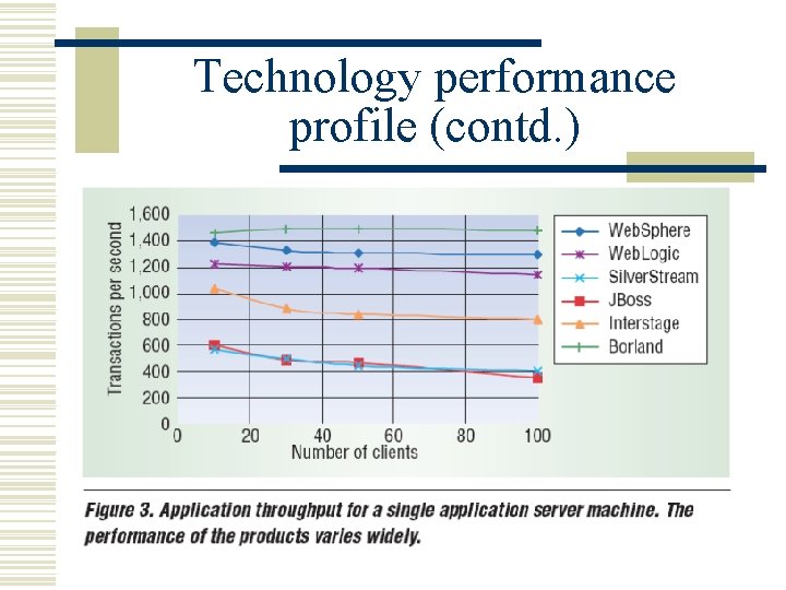 Technology performance profile (contd. ) 