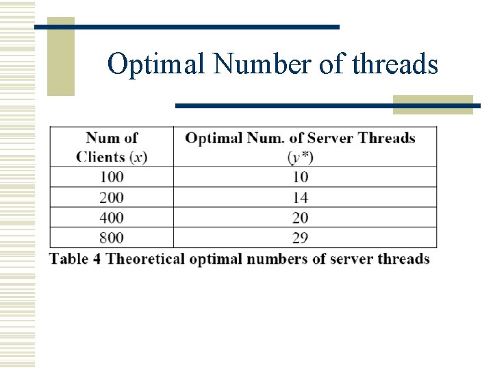 Optimal Number of threads 