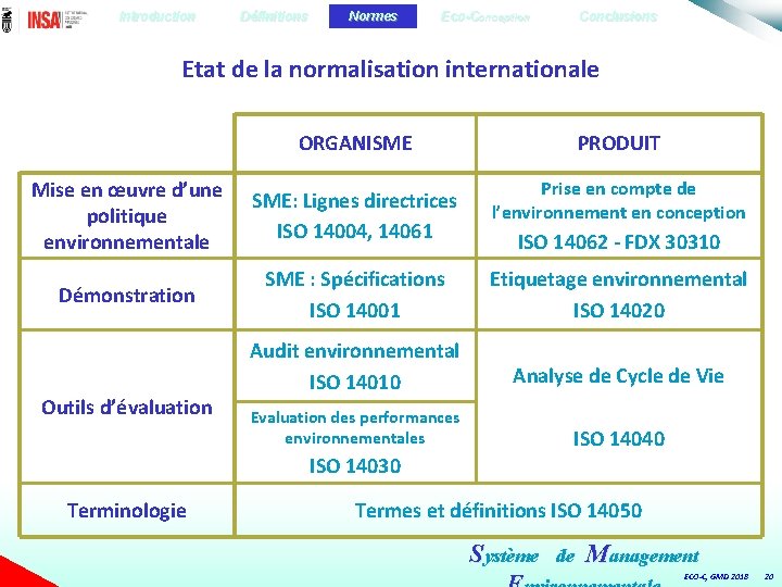 Introduction Définitions Normes Eco-Conception Conclusions Etat de la normalisation internationale ORGANISME PRODUIT Mise en
