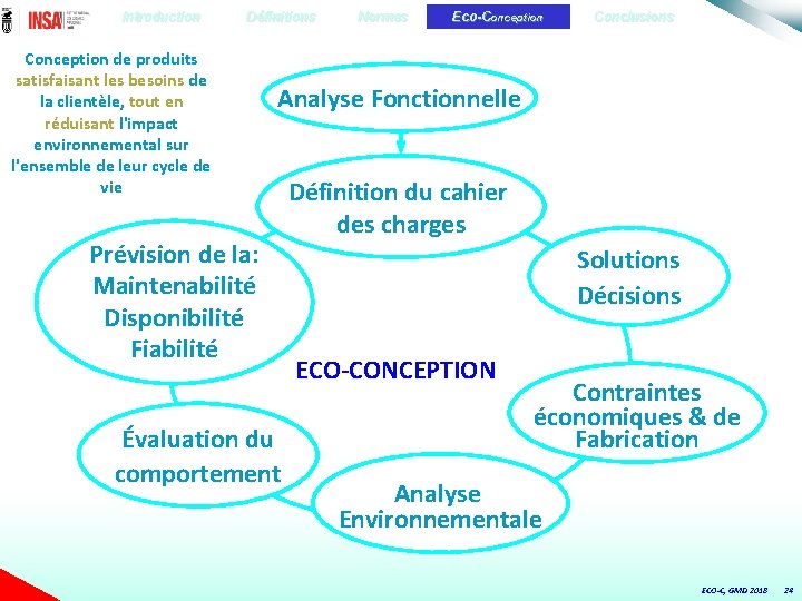 Introduction Définitions Conception de produits satisfaisant les besoins de la clientèle, tout en réduisant