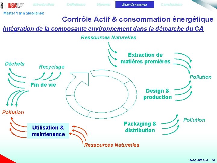 Introduction Master Yann Skladanek Définitions Normes Eco-Conception Conclusions Contrôle Actif & consommation énergétique Intégration