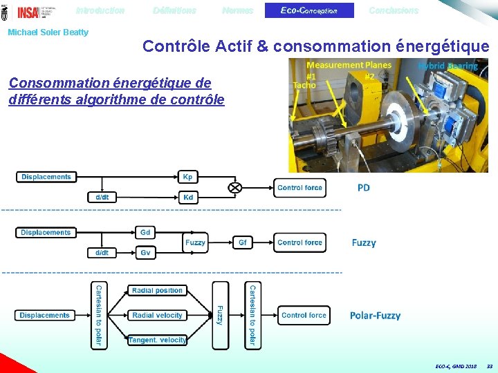 Introduction Michael Soler Beatty Définitions Normes Eco-Conception Conclusions Contrôle Actif & consommation énergétique Consommation