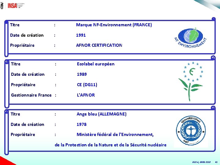 Titre : Marque NF-Environnement (FRANCE) Date de création : 1991 Propriétaire : AFNOR CERTIFICATION