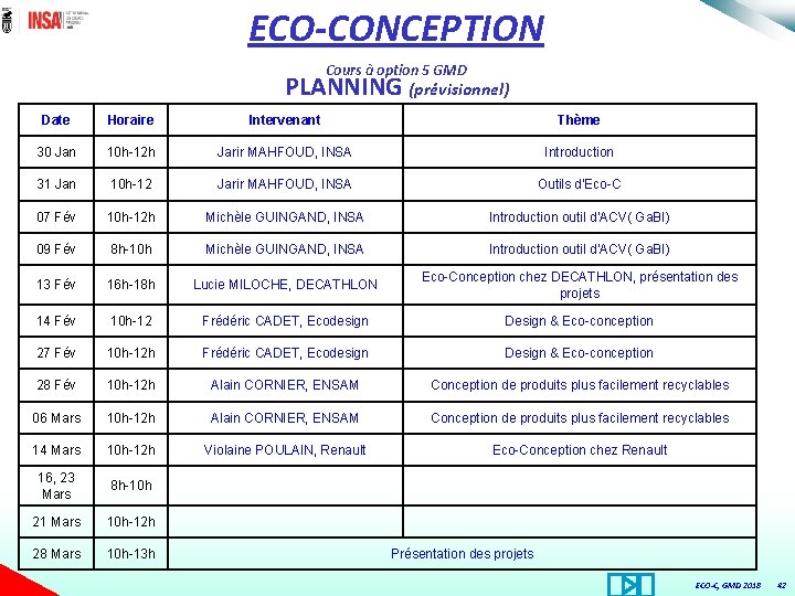 ECO-CONCEPTION Cours à option 5 GMD PLANNING (prévisionnel) Date Horaire Intervenant Thème 30 Jan