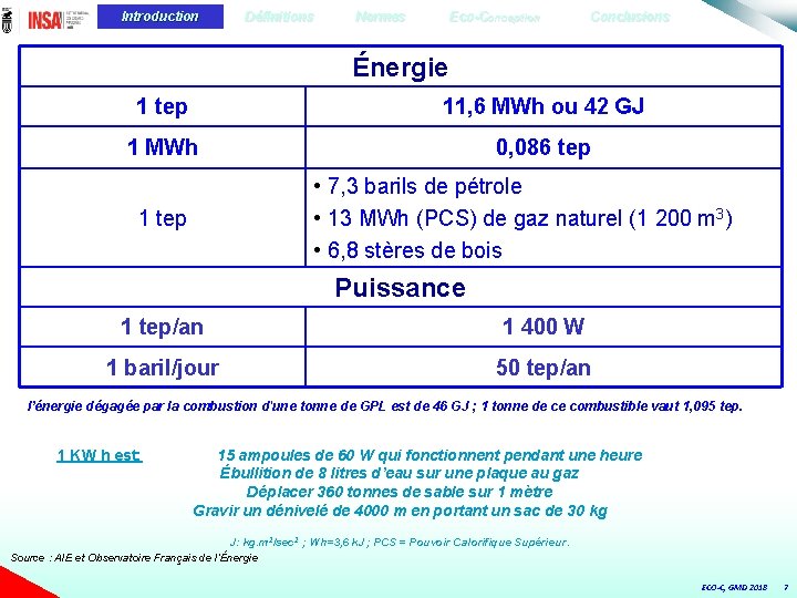 Introduction Définitions Normes Eco-Conception Conclusions Énergie 1 tep 11, 6 MWh ou 42 GJ