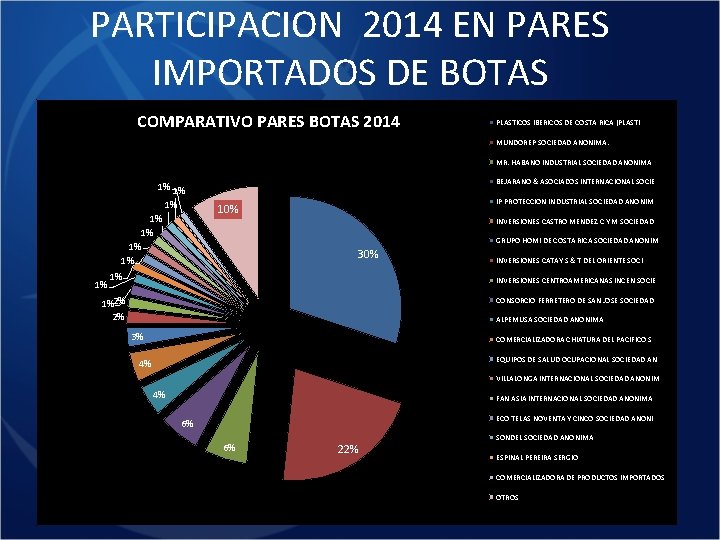 PARTICIPACION 2014 EN PARES IMPORTADOS DE BOTAS COMPARATIVO PARES BOTAS 2014 PLASTICOS IBERICOS DE