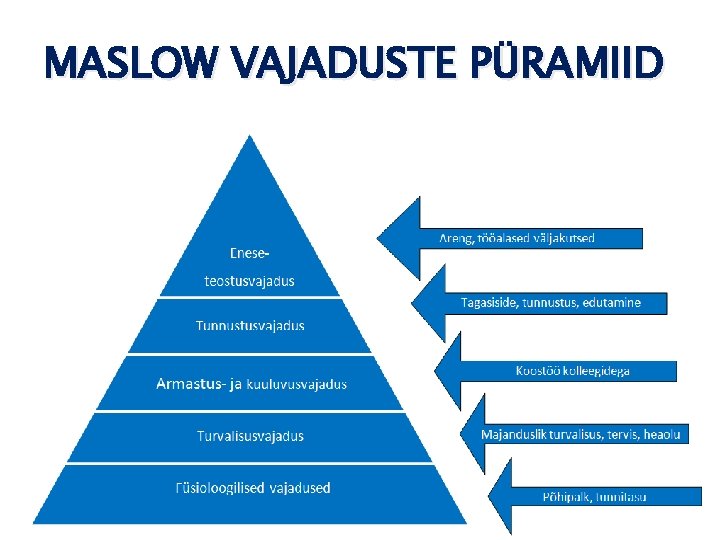 MASLOW VAJADUSTE PÜRAMIID 