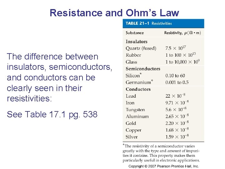 Resistance and Ohm’s Law The difference between insulators, semiconductors, and conductors can be clearly