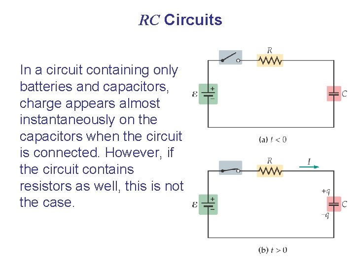 RC Circuits In a circuit containing only batteries and capacitors, charge appears almost instantaneously