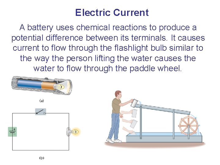 Electric Current A battery uses chemical reactions to produce a potential difference between its