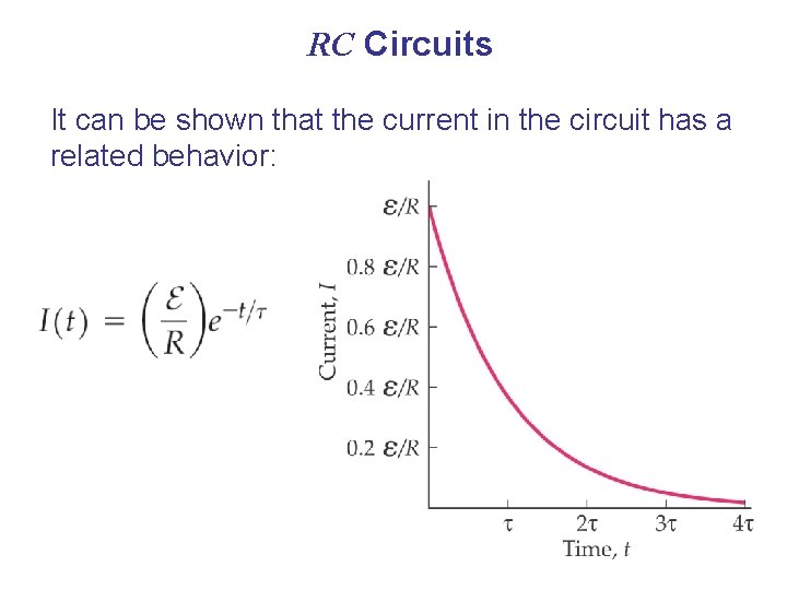 RC Circuits It can be shown that the current in the circuit has a