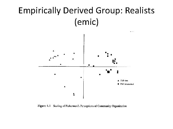 Empirically Derived Group: Realists (emic) 