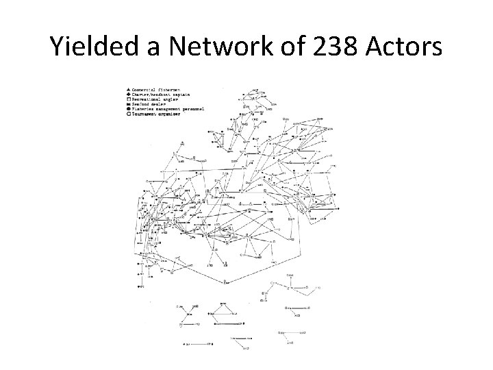 Yielded a Network of 238 Actors 