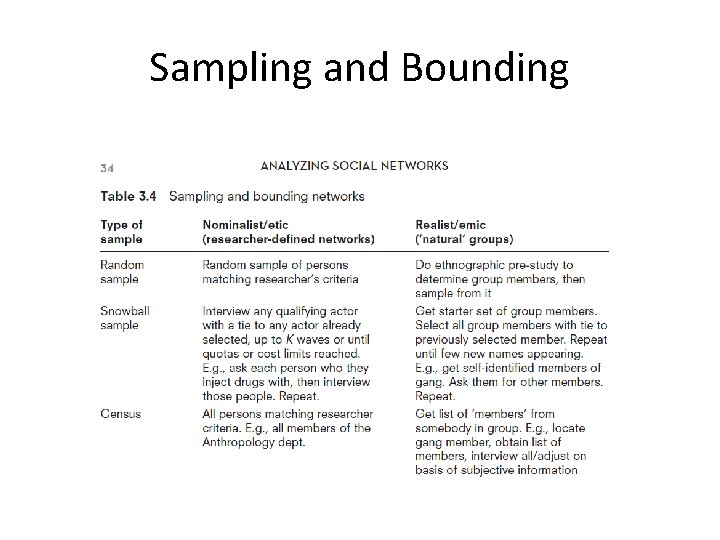 Sampling and Bounding 