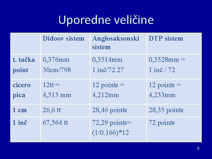 Uporedne veličine Didoov sistem Anglosaksonski sistem DTP sistem t. tačka point 0, 376 mm