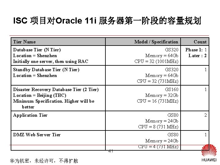 ISC 项目对Oracle 11 i 服务器第一阶段的容量规划 Tier Name Model / Specification Count Database Tier (N
