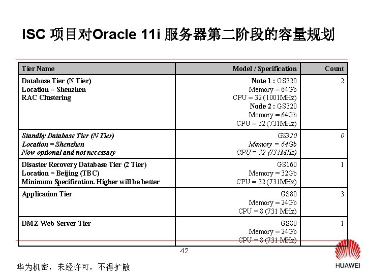 ISC 项目对Oracle 11 i 服务器第二阶段的容量规划 Tier Name Model / Specification Count Database Tier (N