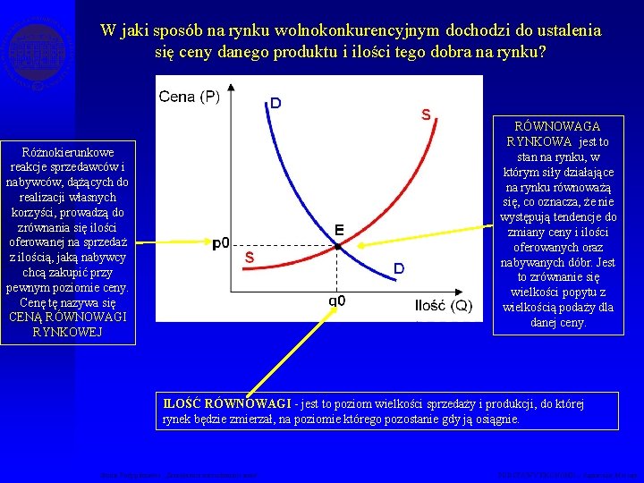 W jaki sposób na rynku wolnokonkurencyjnym dochodzi do ustalenia się ceny danego produktu i