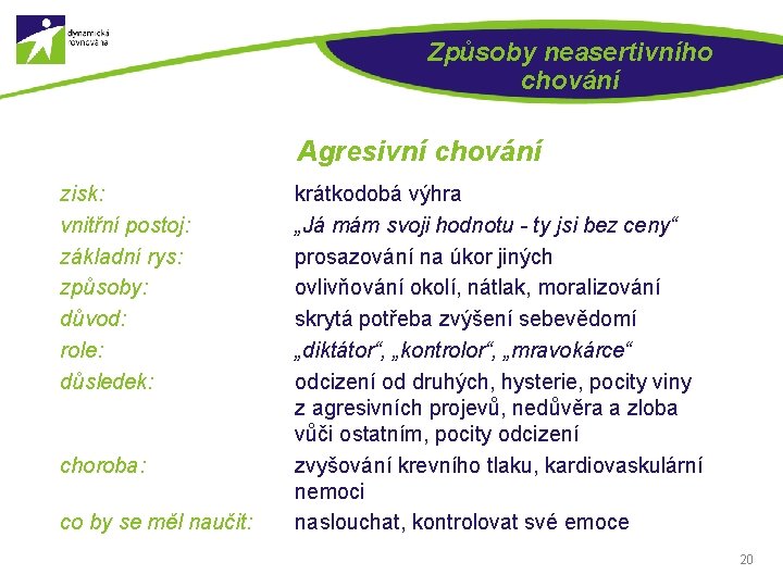 Způsoby neasertivního chování Agresivní chování zisk: vnitřní postoj: základní rys: způsoby: důvod: role: důsledek: