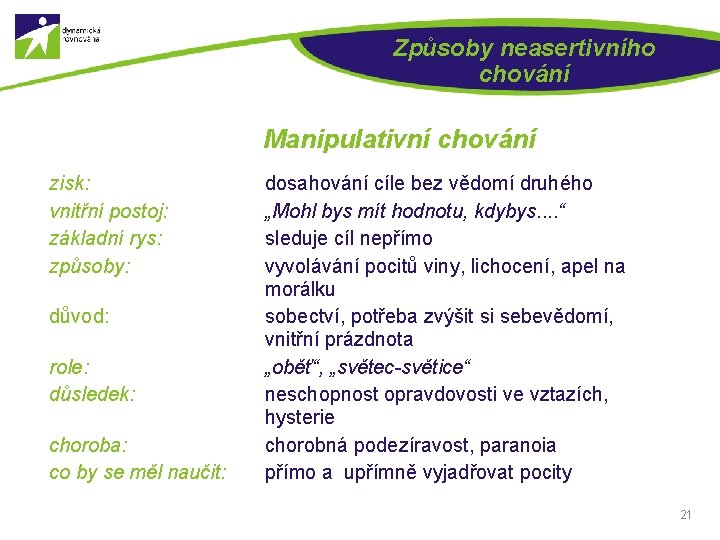 Způsoby neasertivního chování Manipulativní chování zisk: vnitřní postoj: základní rys: způsoby: důvod: role: důsledek: