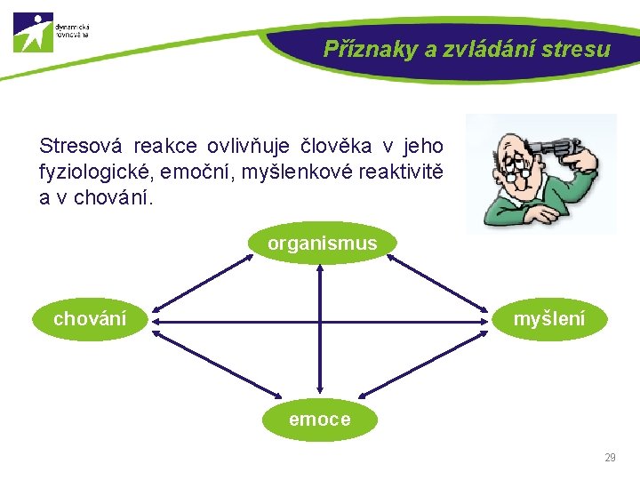 Příznaky a zvládání stresu Stresová reakce ovlivňuje člověka v jeho fyziologické, emoční, myšlenkové reaktivitě