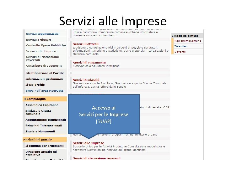 Servizi alle Imprese Accesso ai Servizi per le Imprese (SUAP) 