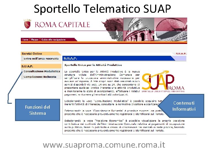 Sportello Telematico SUAP Funzioni del Sistema www. suaproma. comune. roma. it Contenuti Informativi 