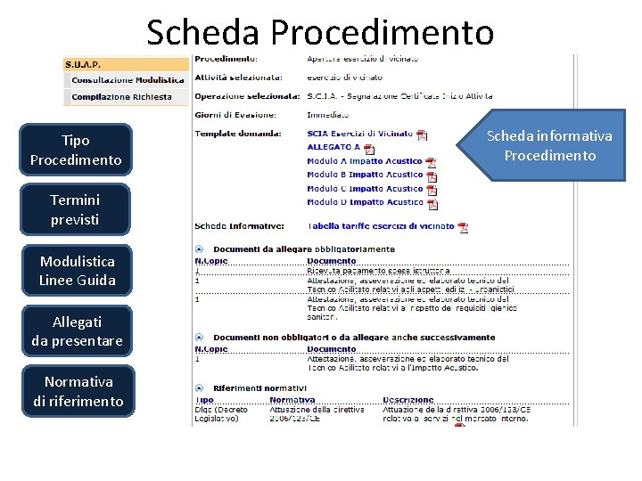 Scheda Procedimento Tipo Procedimento Termini previsti Modulistica Linee Guida Allegati da presentare Normativa di