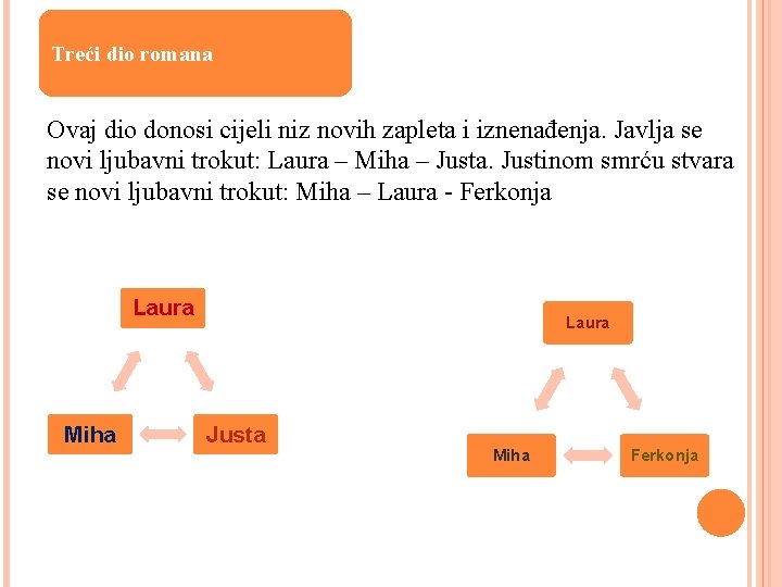 Treći dio romana Ovaj dio donosi cijeli niz novih zapleta i iznenađenja. Javlja se