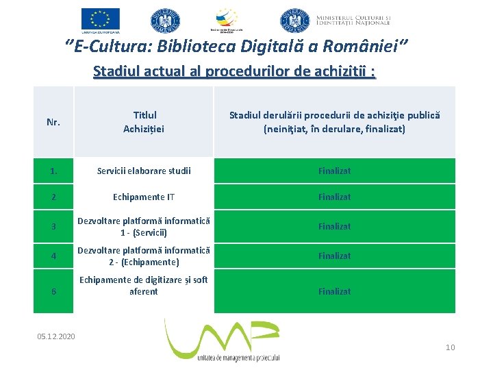 ‘’E-Cultura: Biblioteca Digitală a României‘’ Stadiul actual al procedurilor de achiziții : Nr. Titlul