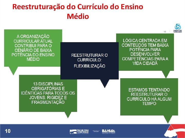 Reestruturação do Currículo do Ensino Médio 10 