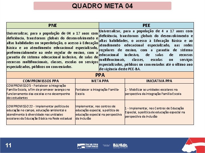 QUADRO META 04 PNE PEE Universalizar, para a população de 04 a 17 anos