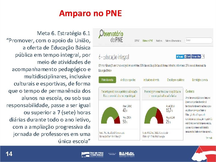 Amparo no PNE Meta 6. Estratégia 6. 1 “Promover, com o apoio da União,