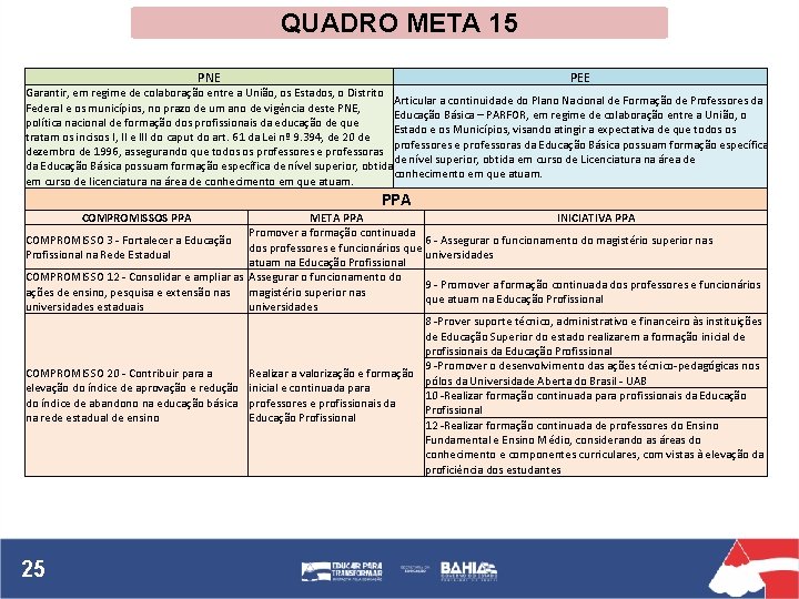 QUADRO META 15 PNE PEE Garantir, em regime de colaboração entre a União, os