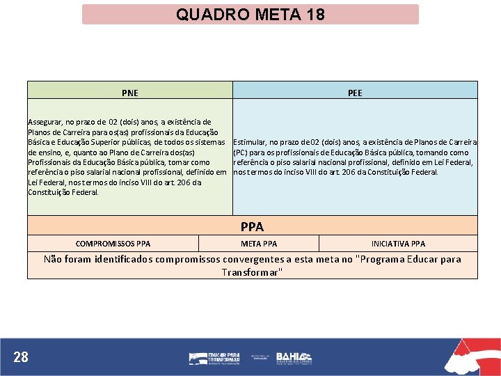 QUADRO META 18 PNE Assegurar, no prazo de 02 (dois) anos, a existência de