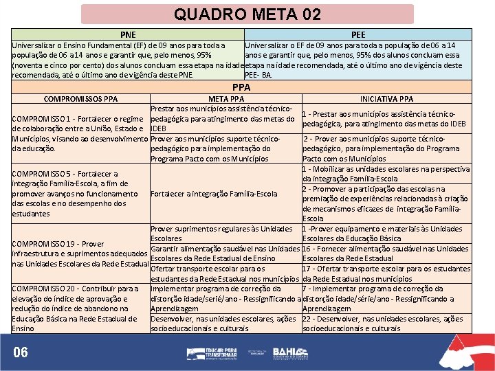 QUADRO META 02 PNE PEE Universalizar o Ensino Fundamental (EF) de 09 anos para