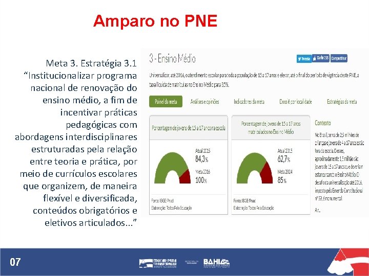 Amparo no PNE Meta 3. Estratégia 3. 1 “Institucionalizar programa nacional de renovação do