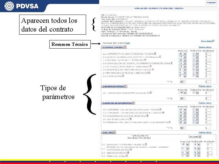 Aparecen todos los datos del contrato { Resumen Técnico Tipos de parámetros { 